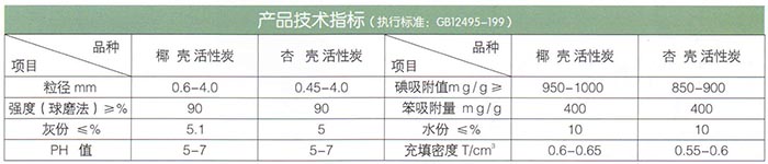 椰殼、果殼活性炭.jpg